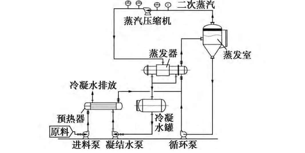 機械蒸發(fā).jpg